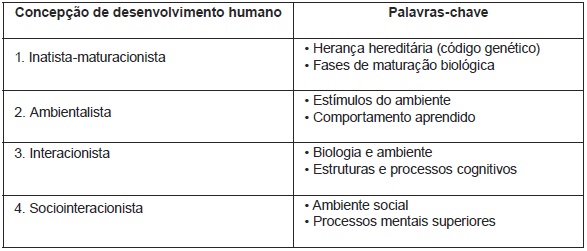 aprendizagem1