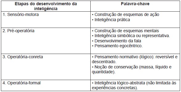 aprendizagem4