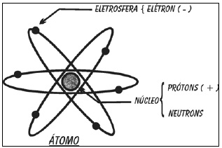 eletricidade1