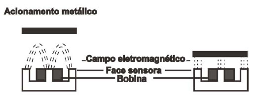 eletricidade12