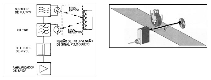 eletricidade15