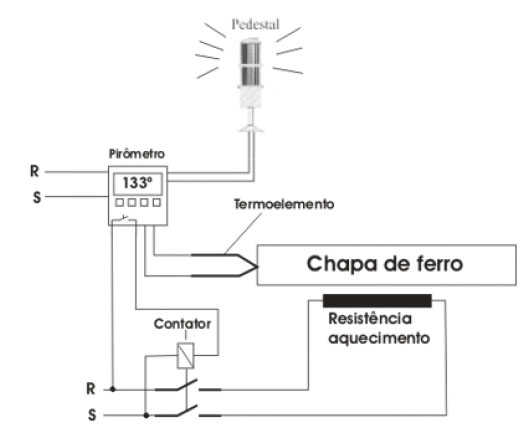 eletricidade19