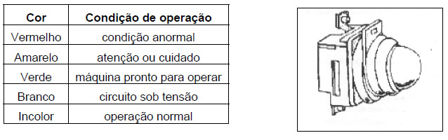 eletricidade24