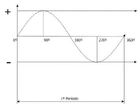 eletricidade6