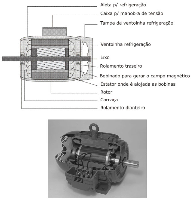 eletricidade8