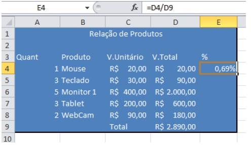 Formatação