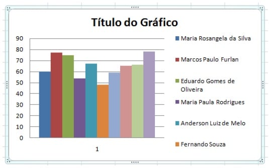 Gráficos