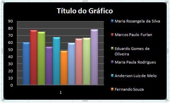 Gráficos