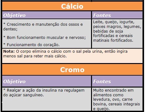 nutricao15