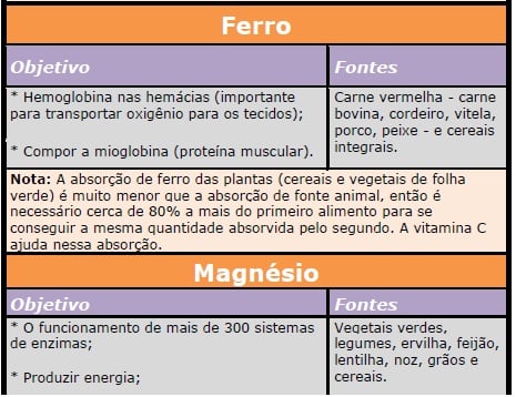 nutricao17