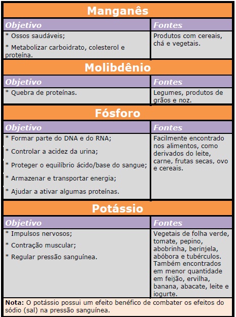 nutricao19