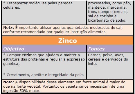 nutricao21