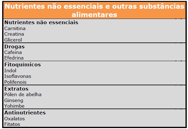 nutricao3