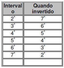 teoria74