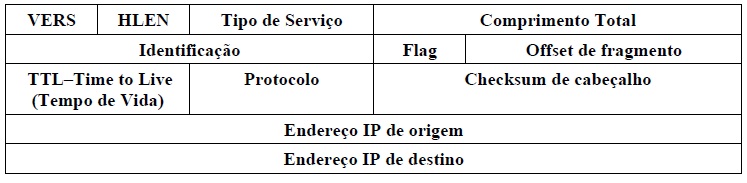 imagem 1 Conceitos Básicos de Roteamento e de Sub-redes