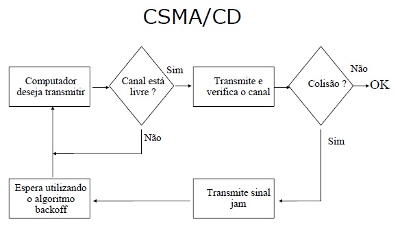 imagem 4 Conceitos Básicos de Ethernet