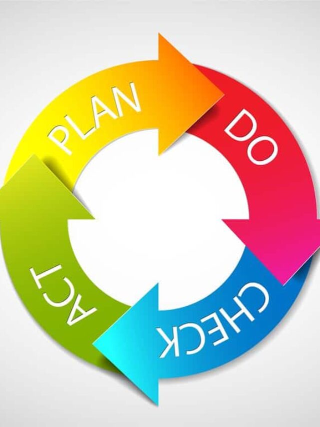 Como melhorar seus processos com o PDCA: passo a passo